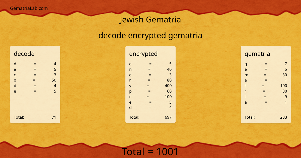 decode encrypted gematria in jewish Gematria